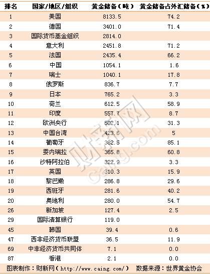 世界外汇储备排名_外汇储备
