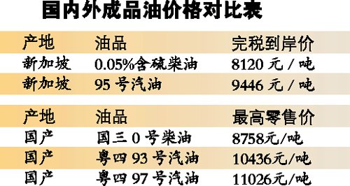 可观黄金_收入可观(3)