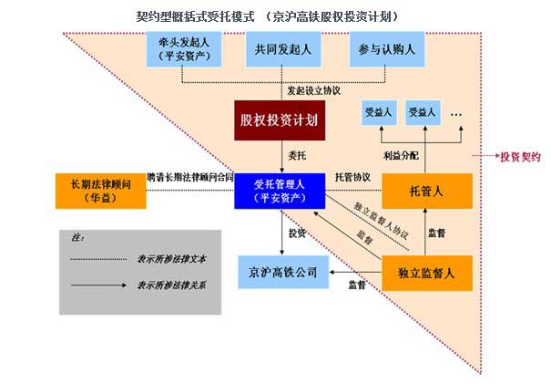 保险资金投资高铁价值分析