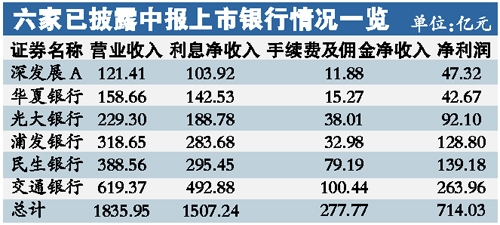 利息收入为什么用红字_利息收入倍数(3)