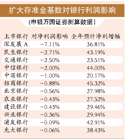 银行贷款收入证明模板_人民银行收入