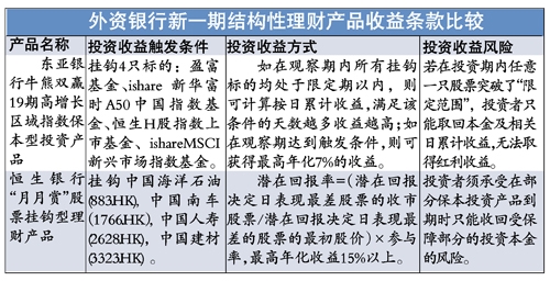 收入证明_销售商品收入条件