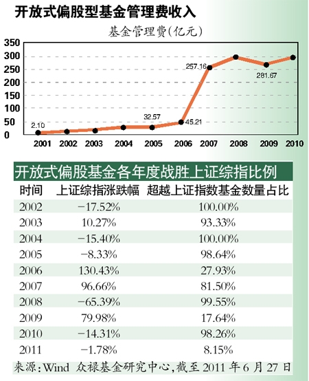 收入证明_管理费用 收入
