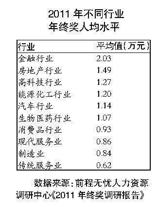 收入证明_信托业 收入