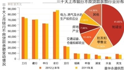 三分损益法_损益 收入 增加为贷