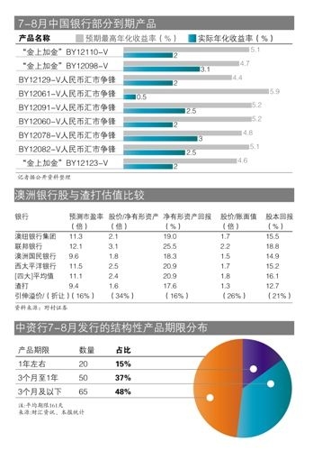 中行说_中行收入(3)
