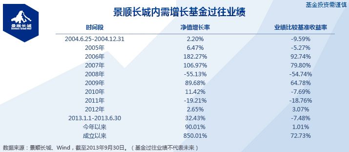 【机构调研记录】长城基金调研神工股份、西湖娱乐城- 西湖娱乐城官方网站- 西湖娱乐城APP力鼎光电等4只个股（附名单）