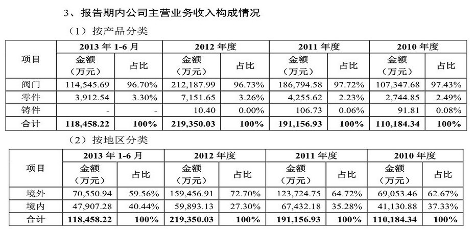 收入证明_收入与能力(2)