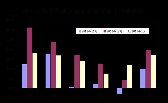 10月经济数据解读_解读10月宏观经济数据(2)