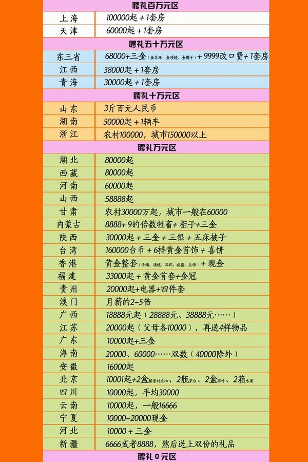 全国聘礼地图图片