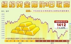 今日中国黄金价格波动频繁，背后原因何在？