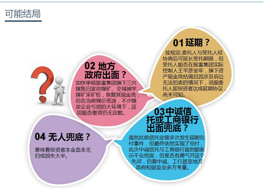 中收入阶层消费比例图_中诚信托收入