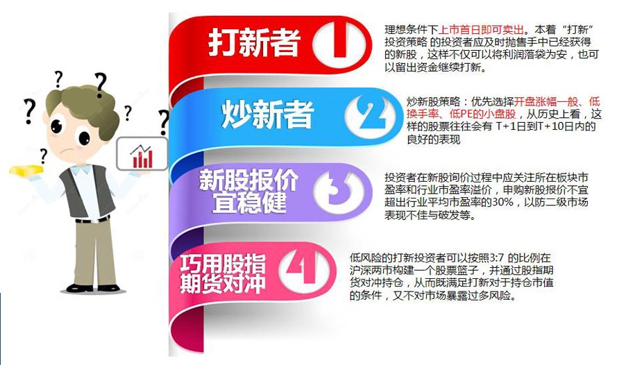 IPO重启未满一个月 新股发行市场却已乱象丛生