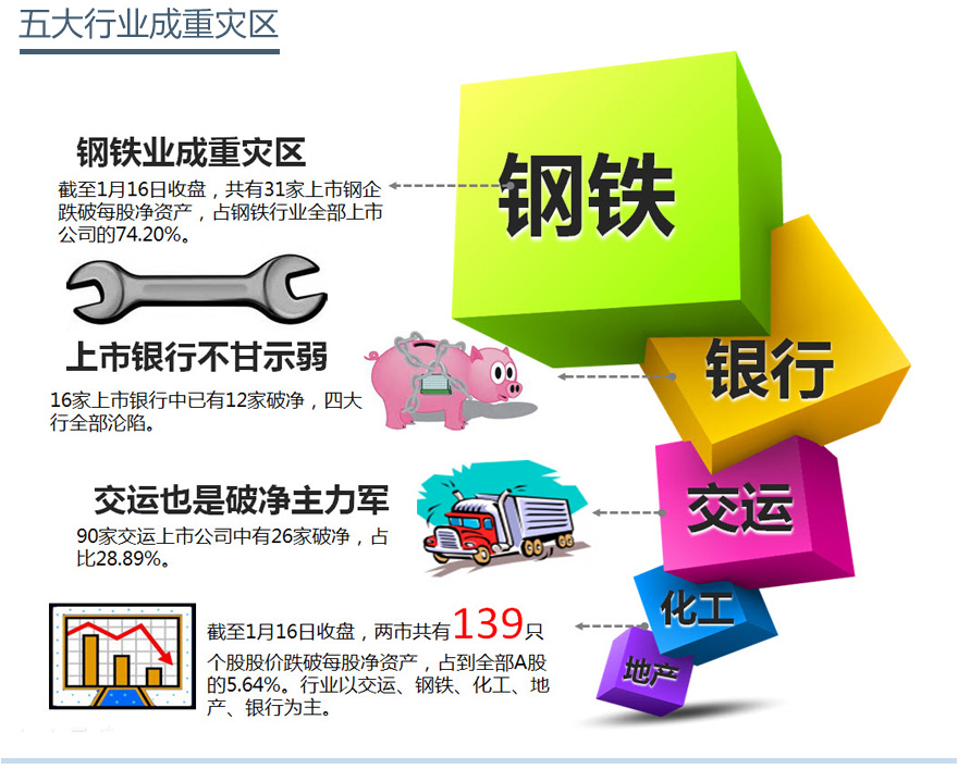[图片专题23期]破净潮凶猛来袭 馅饼OR陷阱