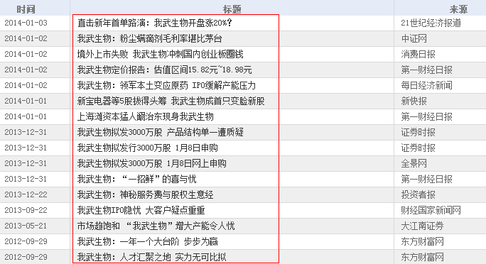 古人养生长寿十大秘诀_收入 十大秘诀(3)