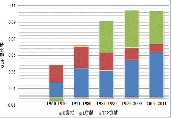 2019我国经济增长率_服务业已成我国经济增长主引擎(3)
