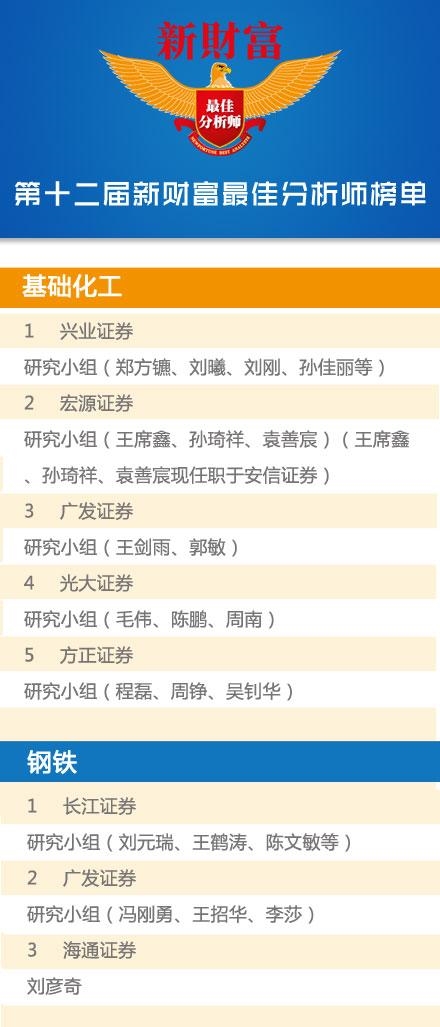 黄金分析师_新财富分析师 收入(2)