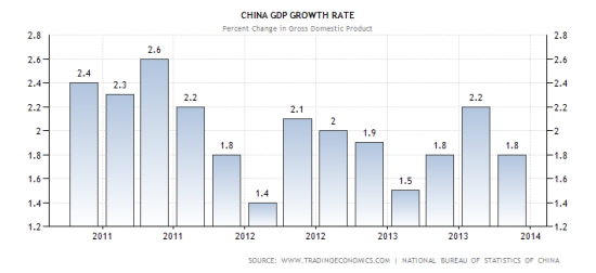 中国已经不提GDP了_跻身新一线,GDP高达九千多亿,这个中国最牛风投城市忽然爆红(3)