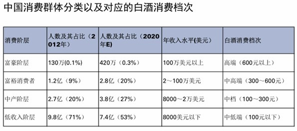 浅谈我国人口_人口普查(3)