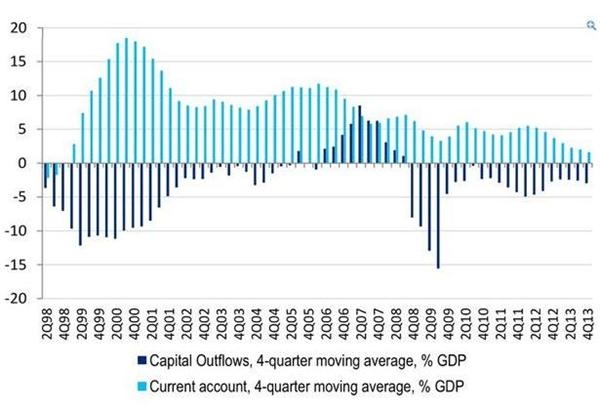 gdp增速_2001年俄国gdp(3)
