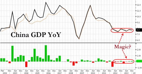 越南gdp增速7%目标_新华社 中国将2016年GDP增速目标定为6.5 7(2)