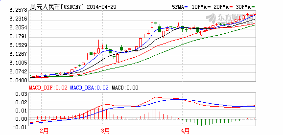 出口人民币汇率_出口收入汇率