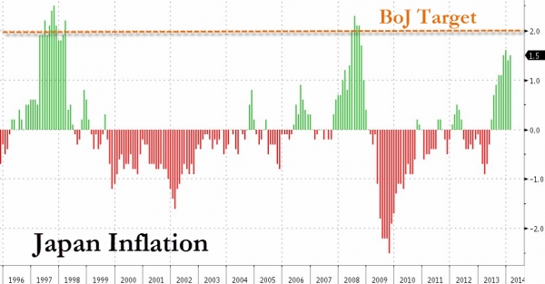gdp inflation_inflation设计(3)