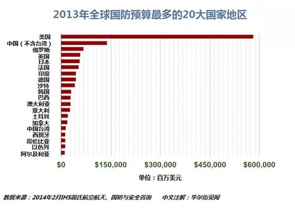 2020年经济目标_广州11区经济奋斗目标 2015年地区生产总值(亿元) 2020年地区生产...(3)