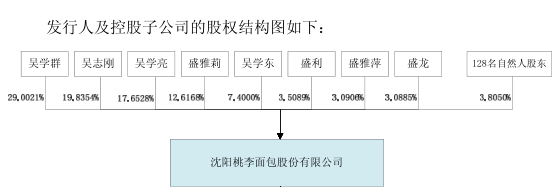 桃李面包ipo"一股独大"的家族企业 毛利率低于同行近20%