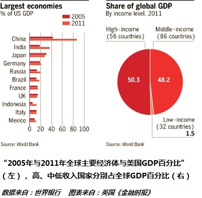 中美经济总量2049_中美gdp总量对比2020