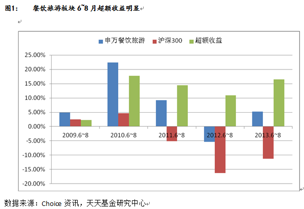 十二五gdp年均增长率_中国历年gdp增长率图(2)