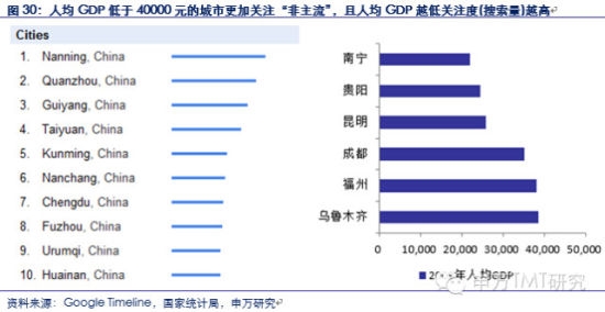 gdp变化分析报告(2)