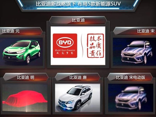 混合动力"为主,覆盖轿车、suv以及mpv三种车型.按照目前的高清图片