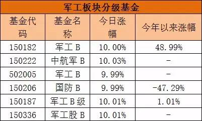 国防军工板块大反击战拉响!_基金动态(jjdt)股