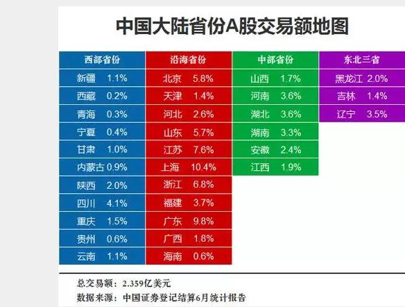 2000年人均工资_人均年化eva(2)