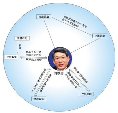 老虎们的上市公司朋友圈揭秘:合作背后利益均