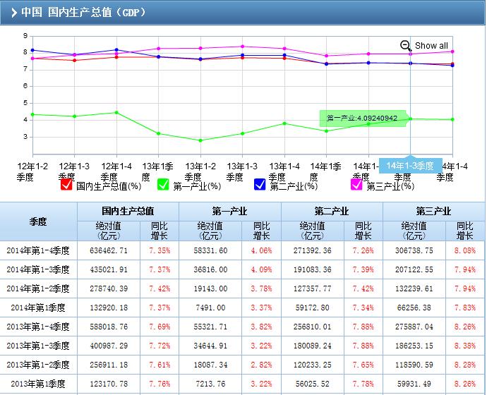 如何查gdp_如何查看莫个国家GDP的总量