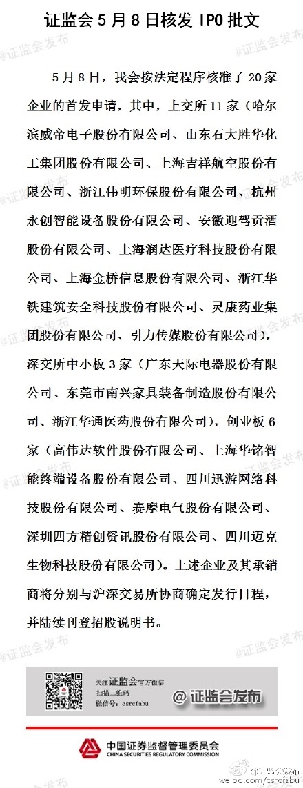 證監會5月8日核發20家IPO批文