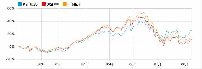 公募基金:中小板创业板依然存在投资机会_基金