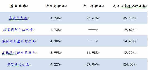 对冲基金上海_对冲基金 收入(2)