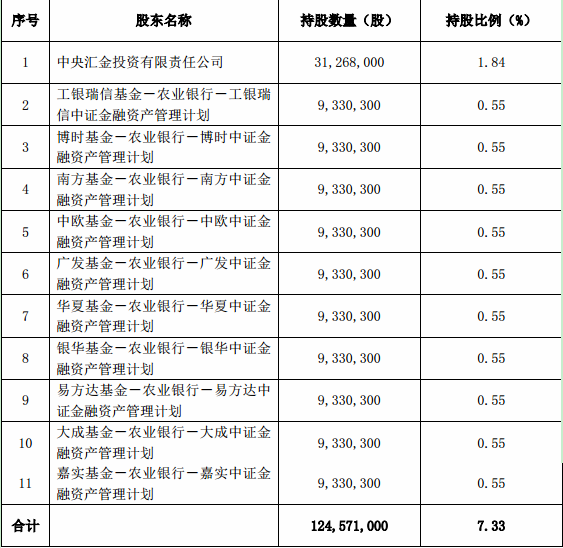 奇迹般的证金,想控制全体上市公司吗?不要误导
