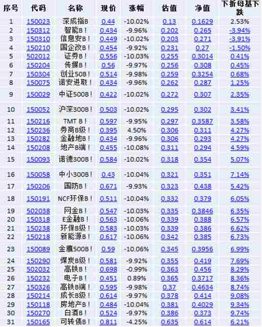 多宝体育- 多宝体育官方网站- 多宝体育APP下载券商代销权益基金中场战报：57家角力33家正增长20家负增长中航、财信规模环比跌幅超8%垫底