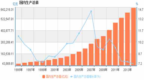 RTX截图未命名10.png 近20年中国GDP增长一