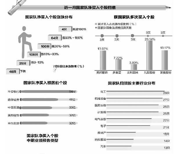 点击看大图 国家队维稳清单全扫描
