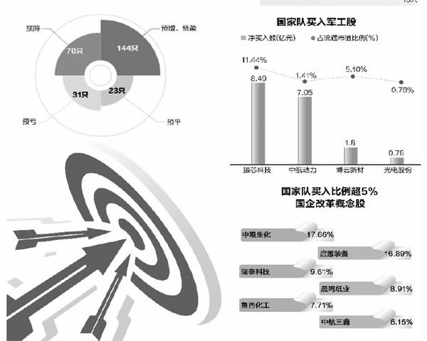 点击看大图 国家队维稳清单全扫描