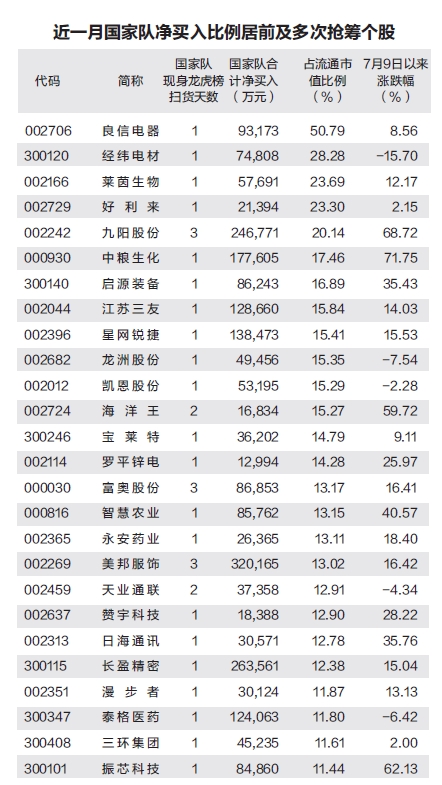 点击看大图 国家队维稳清单全扫描