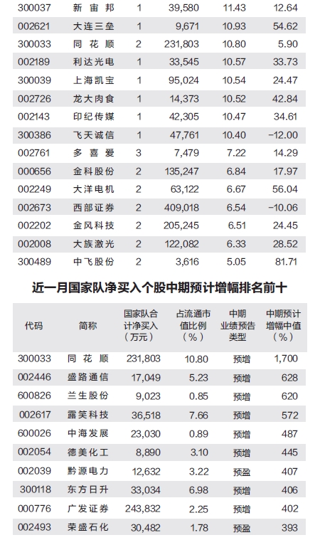 点击看大图 国家队维稳清单全扫描