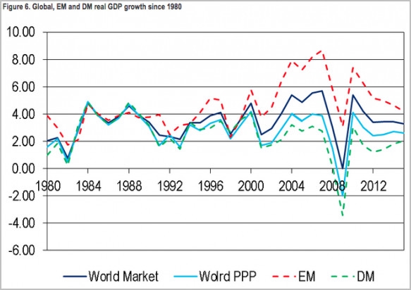 中国gdp经济增长图_1980年中国实际gdp