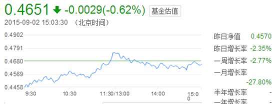 鹏华医药科技基金三月亏50% 基金经理还能把