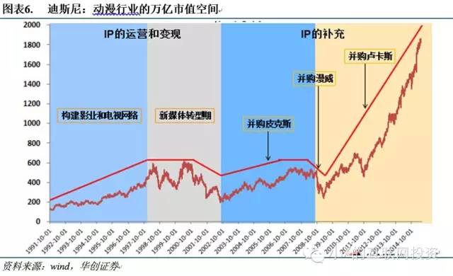 动漫产业占日本gdp